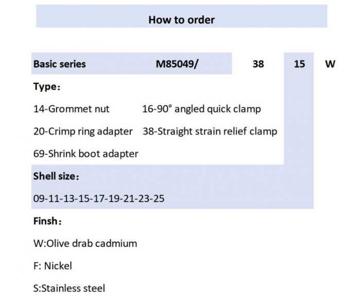 M85049 38-13S Connector Backshell Strain Relief Straight Cable Clamp M85049 Backshell 0