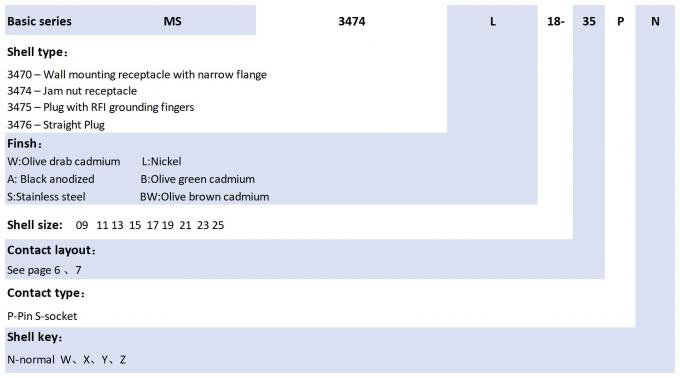 Olive Green Cadmium Finish MS3476W14-4P 4 Male Pins  MS3476W14-4P 0