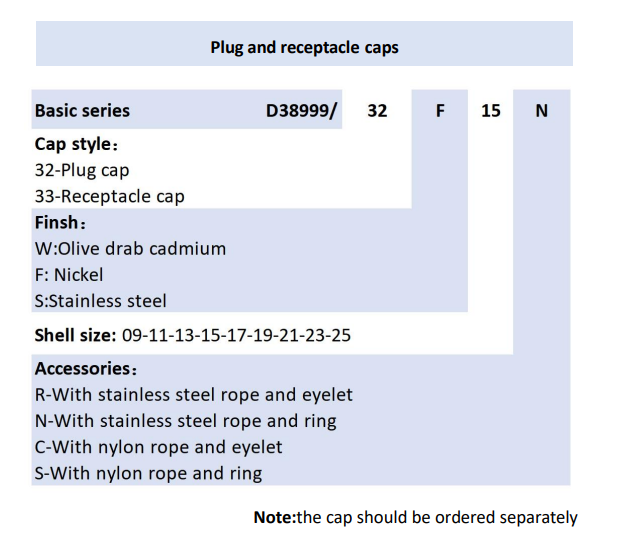 Stainless Steel Ring D38999 Dust Caps D38999 33W15N Aluminum Receptacle Cap 0