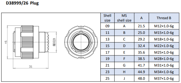Threaded Gold Contact Crimp Connector MIL-DTL-38999 Series 3 Receptacle 7A Current Rating.D38999/20FE11BN-H 1